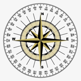 - Boxing The Compass With Degrees Clipart , Png Download - Compass Rose, Transparent Png, Free Download
