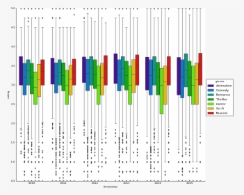 F1 - Plot, HD Png Download, Free Download