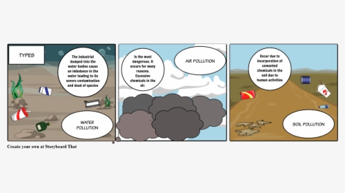 Types Of Pollution Png, Transparent Png, Free Download