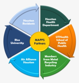 Mapps Partners - Scientific Wheel Of Investigation, HD Png Download, Free Download