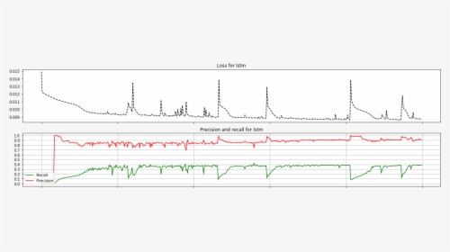 Plot, HD Png Download, Free Download