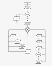 Diagram, HD Png Download, Free Download