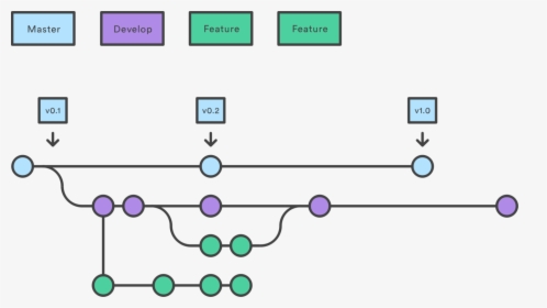 Plot,angle,symmetry - Gitflow Workflow, HD Png Download, Free Download