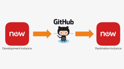 Github Servicenow, HD Png Download, Free Download