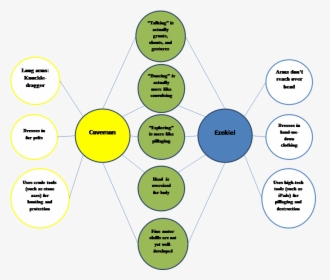 Diagram, HD Png Download, Free Download