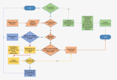 Diagram, HD Png Download, Free Download