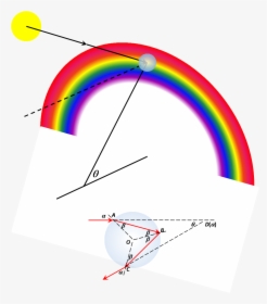 Rainbow Geometry - Geometry, HD Png Download, Free Download