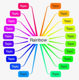 Rainbow Map Coloring - Rainbow Topic, HD Png Download, Free Download