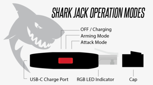 Hak5 Shark Jack, HD Png Download, Free Download
