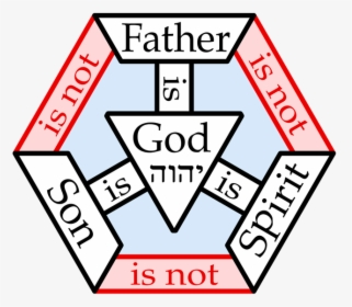 1 Zy2nw2sgjyqrrd51piguda - God Is The Father Son And Holy Spirit, HD Png Download, Free Download