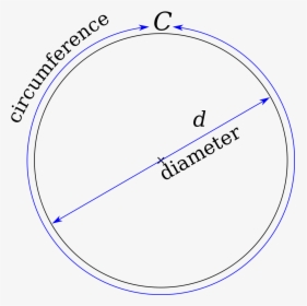 Pi Used, HD Png Download, Free Download