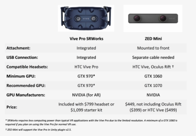 Comparison Chart Of Product Specs - Vive Vs Vive Pro Specs, HD Png Download, Free Download