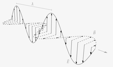 Draw Electromagnetic Wave, HD Png Download, Free Download