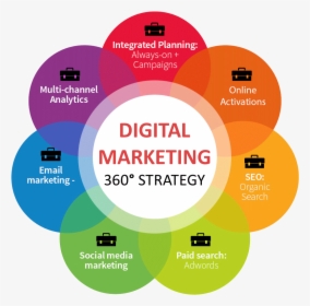 4 P's Do Marketing, HD Png Download, Free Download