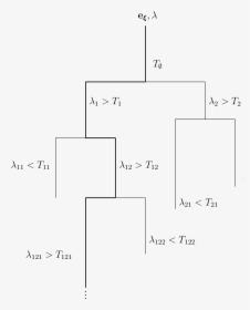 Diagram, HD Png Download, Free Download