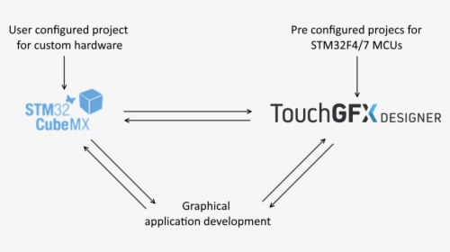 Touchgfx Cubemx, HD Png Download, Free Download