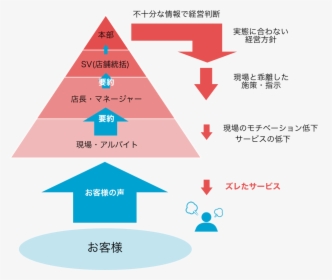 Diagram, HD Png Download, Free Download
