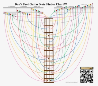 Image Of A Guitar Note Finder Chart Showing The Relation - Guitar Staff Notes Chart, HD Png Download, Free Download