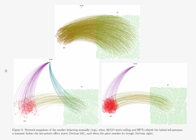 Network View Of The Market During The Simulated Flash - Art, HD Png Download, Free Download