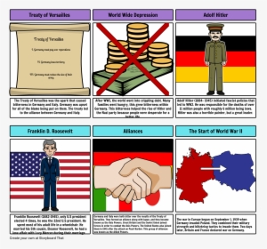 Happened To Germany After Ww2 Storyboard, HD Png Download, Free Download