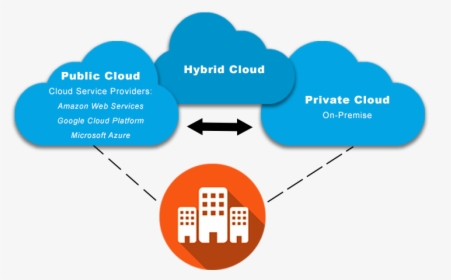 Hybrid Cloud Diagram - Public Private Hybrid Cloud Diagrams, HD Png Download, Free Download