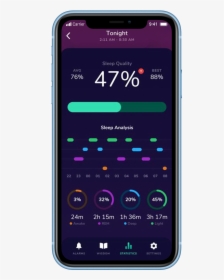 Wakez App - Statistics - Smartphone, HD Png Download, Free Download