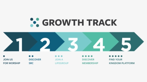 Growth Track V2 - Know God Find Freedom Discover Purpose Make, HD Png Download, Free Download