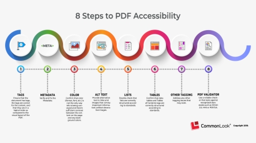 Pdf Accessible Format, HD Png Download, Free Download