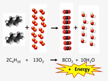 Molecule De Butane, HD Png Download, Free Download