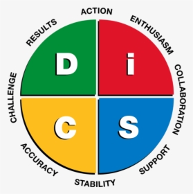 Disc Assessment, HD Png Download, Free Download