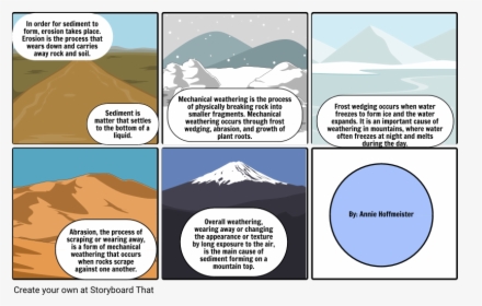 Weathering And Erosion Comic Strip, HD Png Download, Free Download