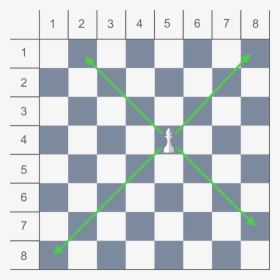 Chess Bishop Moves, HD Png Download, Free Download
