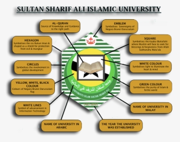 Image Gallery - Sultan Sharif Ali Islamic University, HD Png Download, Free Download