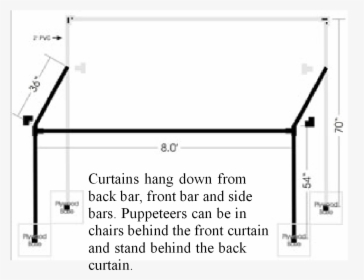 Build A Portable Puppet Stage, HD Png Download, Free Download