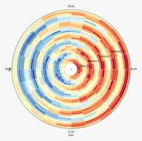 / Images/radialheatmap1 - Circle, HD Png Download, Free Download