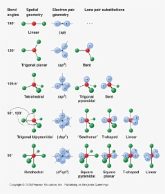 Includegraphics[scale=1 - 0]{vsepr Shapes - Eps} - Molecular Geometry, HD Png Download, Free Download