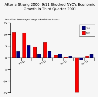 9 11 Economy Graph, HD Png Download, Free Download