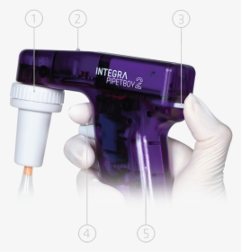 Pipetboy Acu 2 Pipet Aid Integra Biosciences, HD Png Download, Free Download