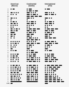 Transparent Binary Code Png - Morse Alphabet, Png Download, Free Download