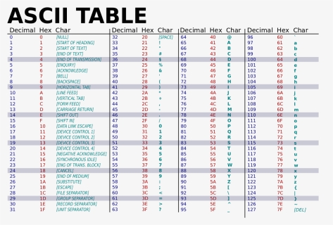 Transparent Binary Code Png - Ascii Table, Png Download, Free Download