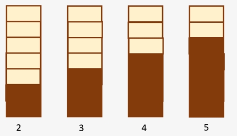 A Thermometer Code Is A Series Of Zeroes Followed By - Wood, HD Png Download, Free Download