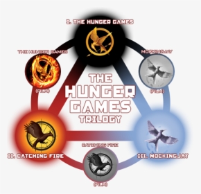 The Hunger Games Png - Hunger Games All Books, Transparent Png, Free Download