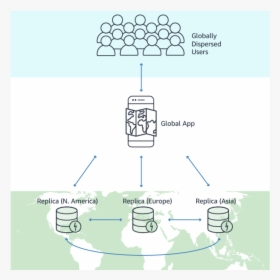 Diagram, HD Png Download, Free Download