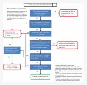 Benchmarking Flow Chart Edited - Juniper Contrail Service Orchestrator, HD Png Download, Free Download