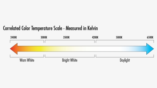 Kelvin Correlated Color Temperature, HD Png Download, Free Download
