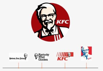 Hd Logos Kentucky Fried - Kfc Logo, HD Png Download, Free Download