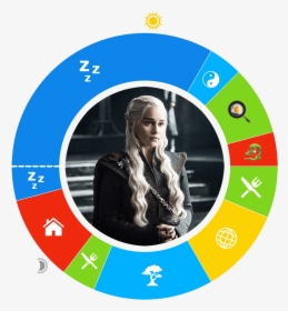Game Of Thrones Prices, HD Png Download, Free Download