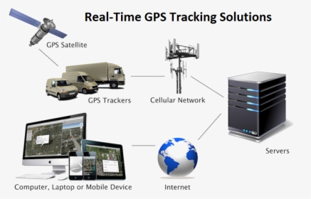 Gps Tracking System Png Clipart - Gps Tracking System Works, Transparent Png, Free Download