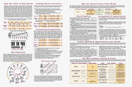 Theory And Transposing Folder Inside - Music Theory And Transposing Guide, HD Png Download, Free Download