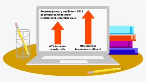 Hbs Online - Percentage Of Online Students In 2019, HD Png Download, Free Download